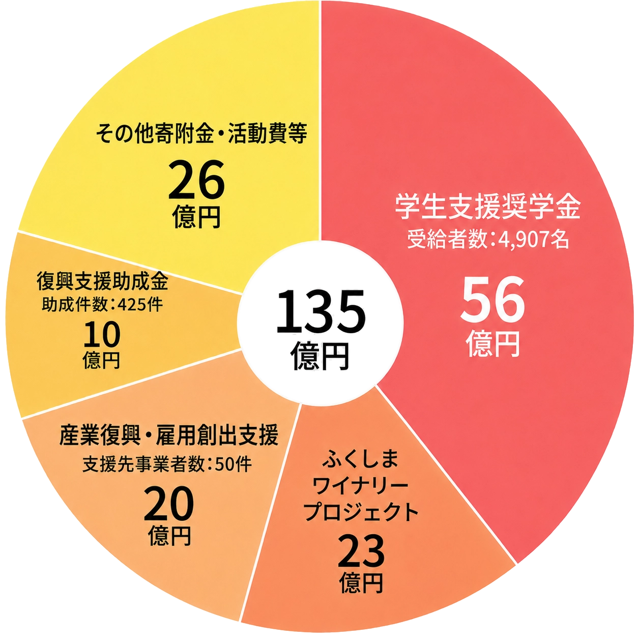 図：